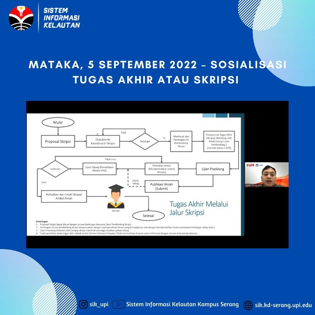 Mataka Reeda MATAKA, 5 SEPTEMBER 2022 – SOSIALISASI TUGAS AKHIR ATAU SKRIPSI ...